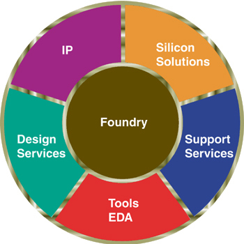 Circle of Influence